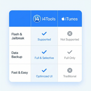爱思助手出售设备前准备工作